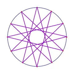 Hollow Circle