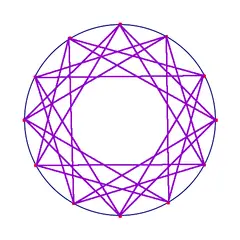 Hollow Circle