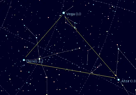 Summer triangle