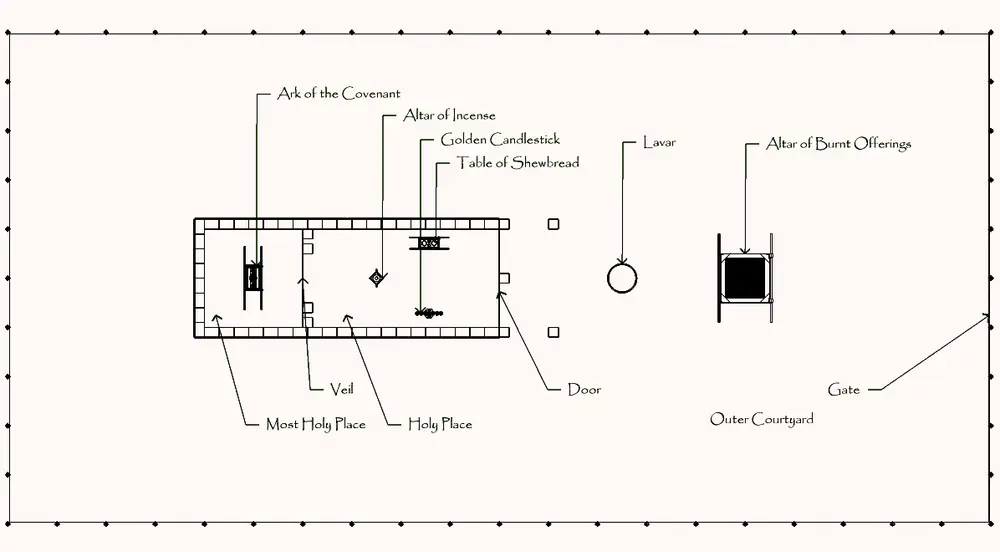 Tabernacle Schematic