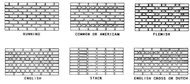 Types of masonry bonds
