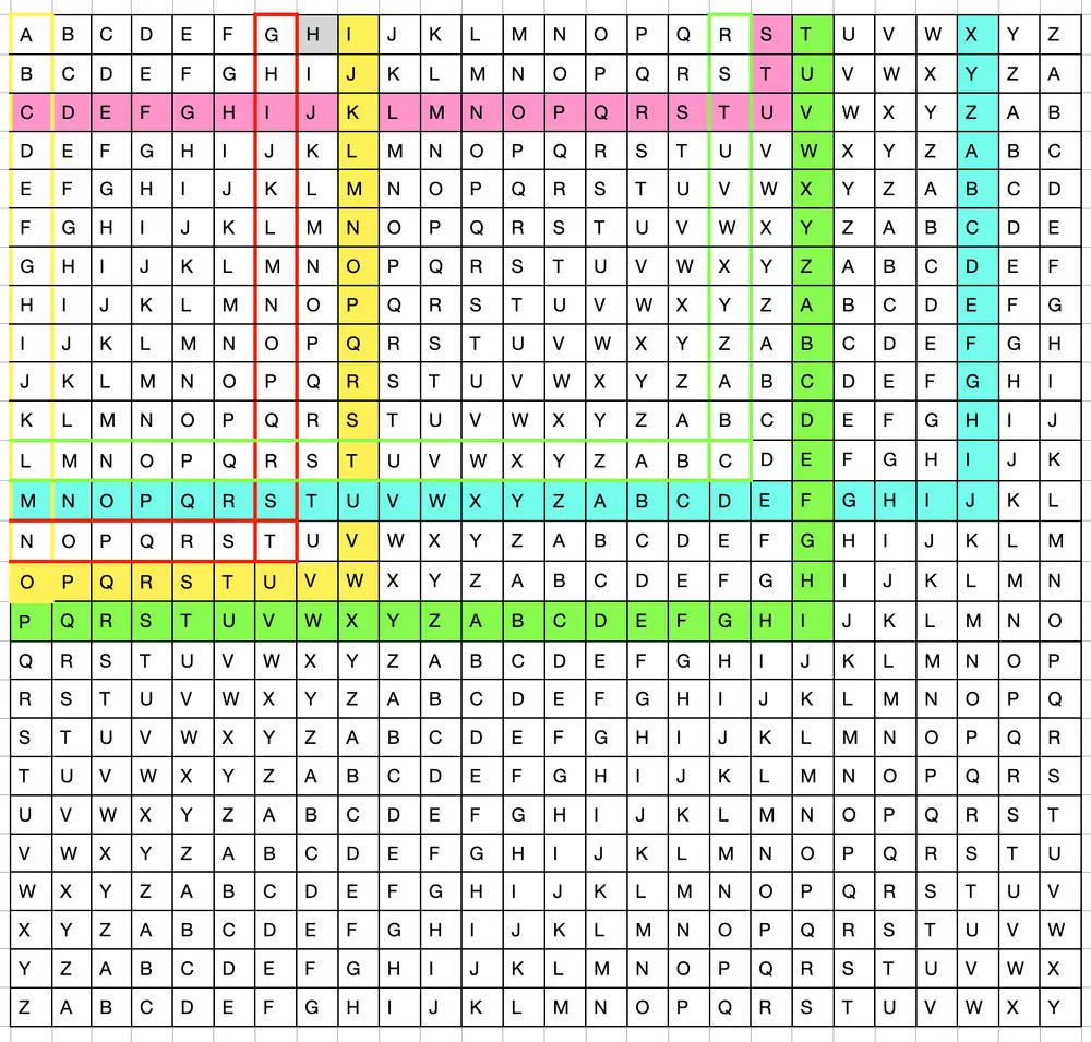 Using the vigenere cipher