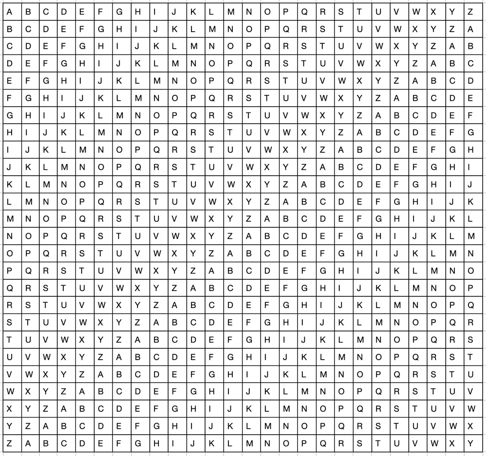 Vigenere cipher